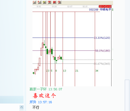 強(qiáng)勢個(gè)股的二次買點(diǎn)&mdash;&mdash;002289