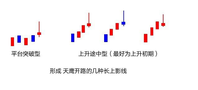 天鷹開路