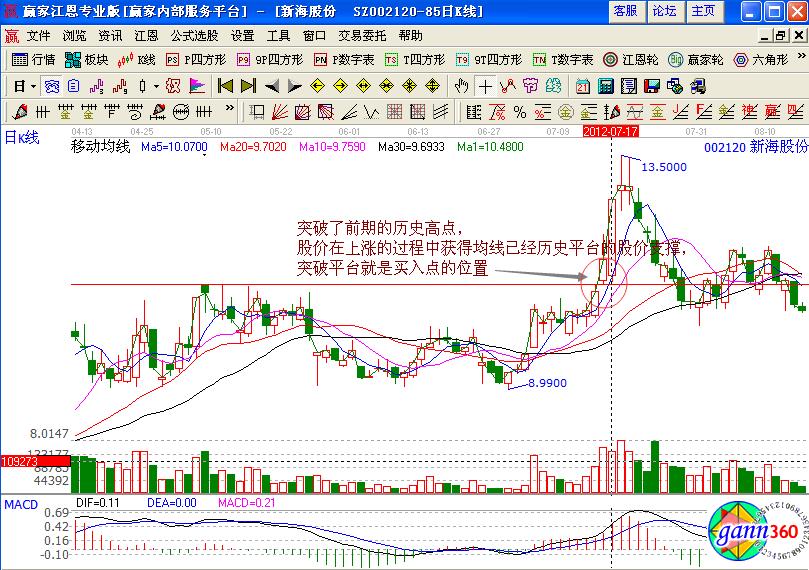 新海股份002120