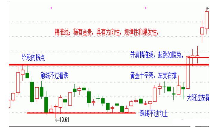 精準(zhǔn)線