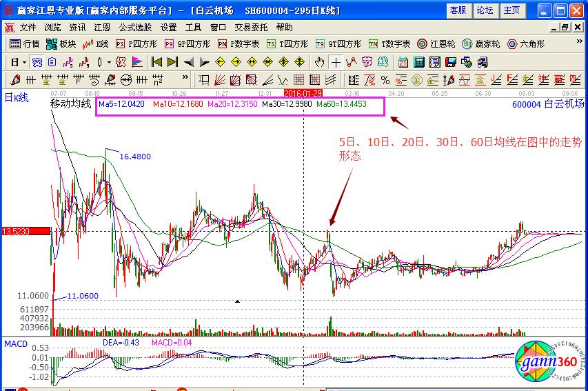 均線系統(tǒng)分析.jpg
