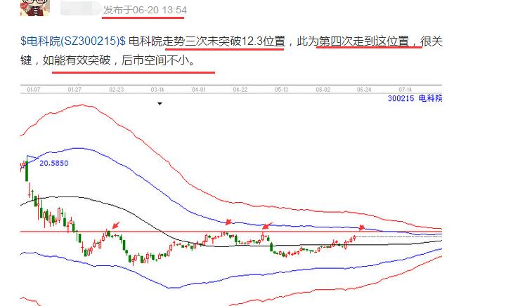 電科院江恩四次突破買點(diǎn)介紹.jpg