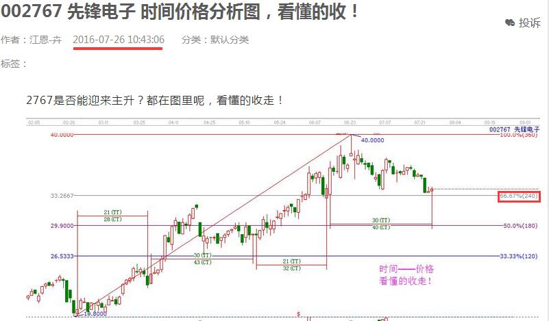 先鋒電子買入提示.jpg