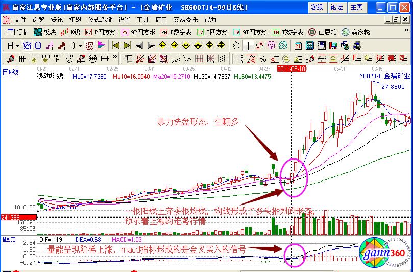 金瑞礦業(yè)600714.jpg