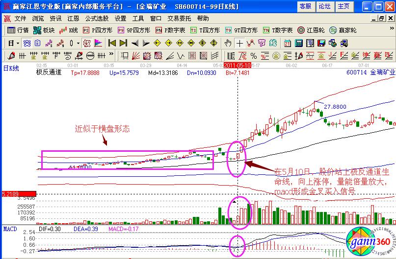 金瑞礦業(yè)極反通道.jpg