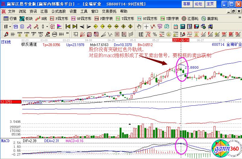 金瑞礦業(yè)賣出點.jpg
