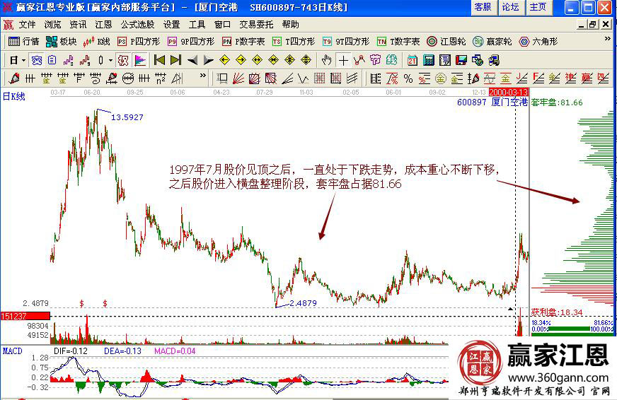 廈門(mén)空港套牢盤(pán).jpg