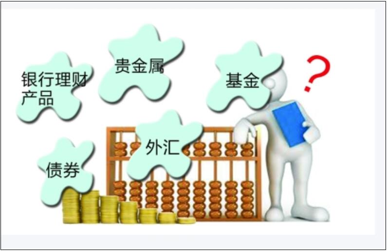 投資理財(cái)方式.jpg