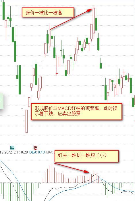 macd指標(biāo)精華.jpg