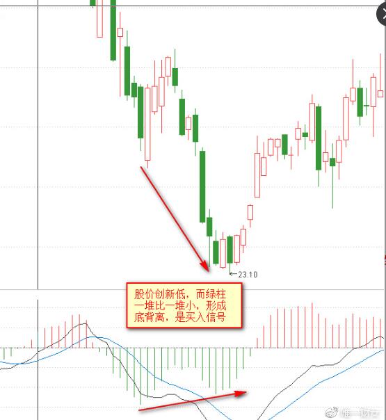 macd指標(biāo).jpg