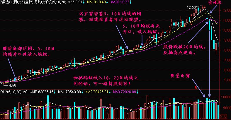 螞蟻攻實戰(zhàn)走勢圖.jpg
