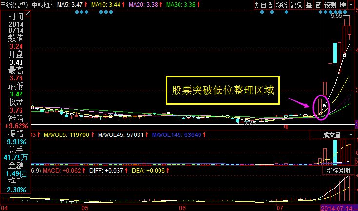 中糧地產(chǎn)日K線圖.jpg