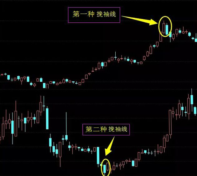 挽袖線的兩種情況.jpg