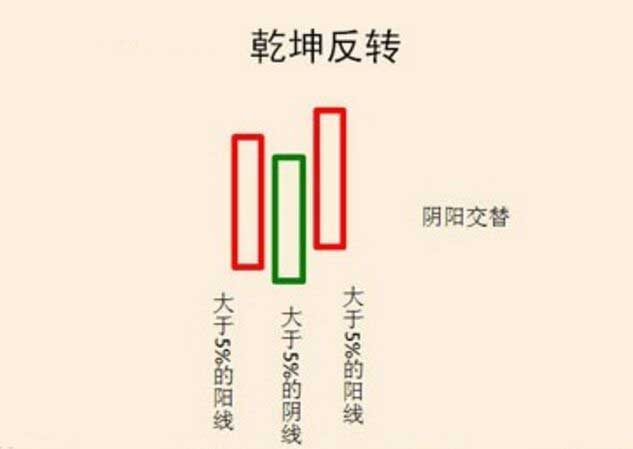 乾坤反轉(zhuǎn)形態(tài).jpg