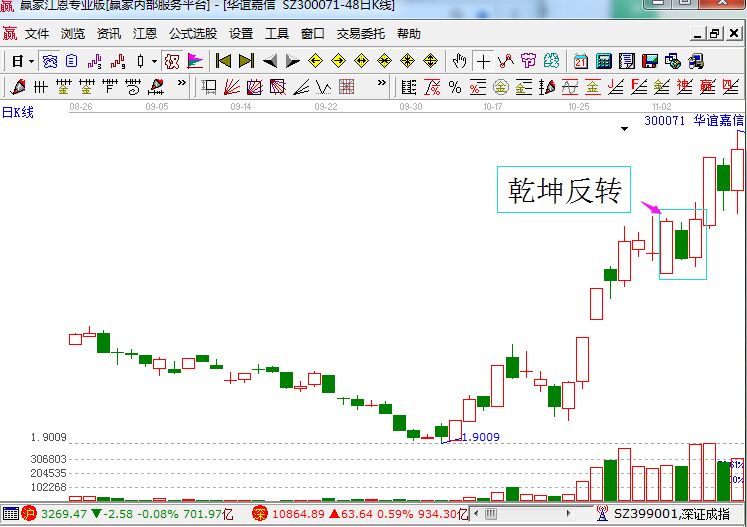 華誼嘉信走勢圖.jpg
