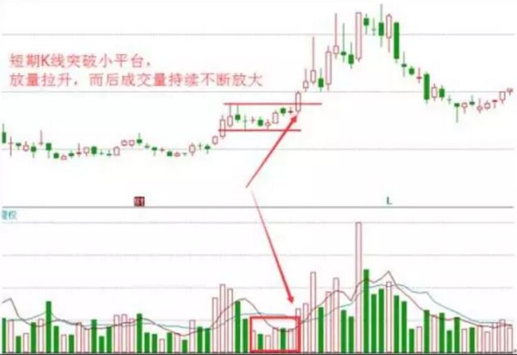 短線小平臺突破追買法實戰(zhàn)圖形.jpg
