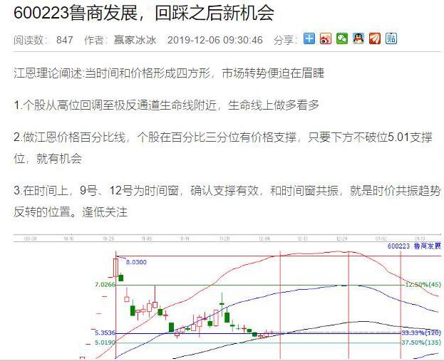 魯商發(fā)展回踩買點(diǎn).jpg