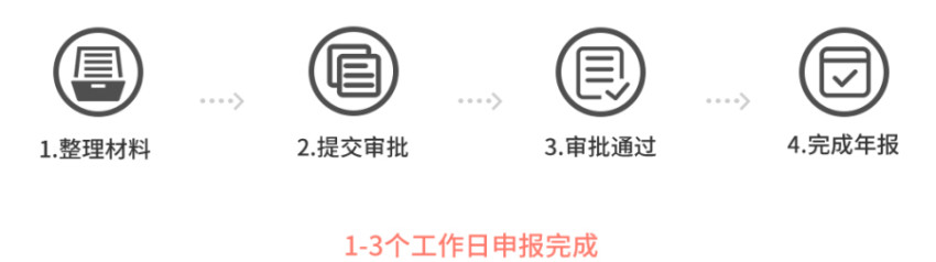 企業(yè)工商年報(bào)流程